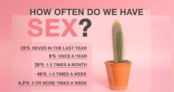 How Often Should You Be Having Sex? - sexsearchcom.com